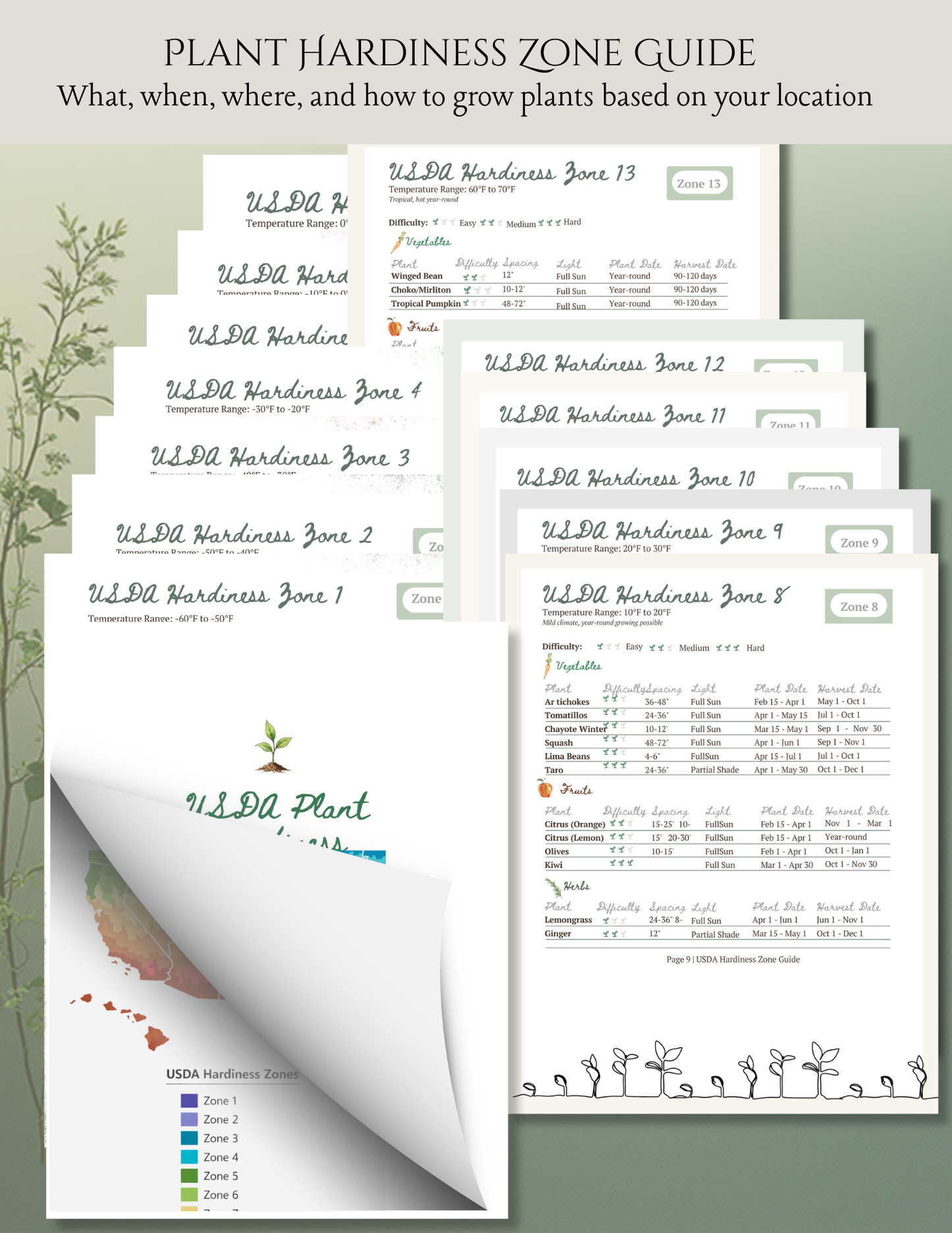 The Garden Planning Toolkit
