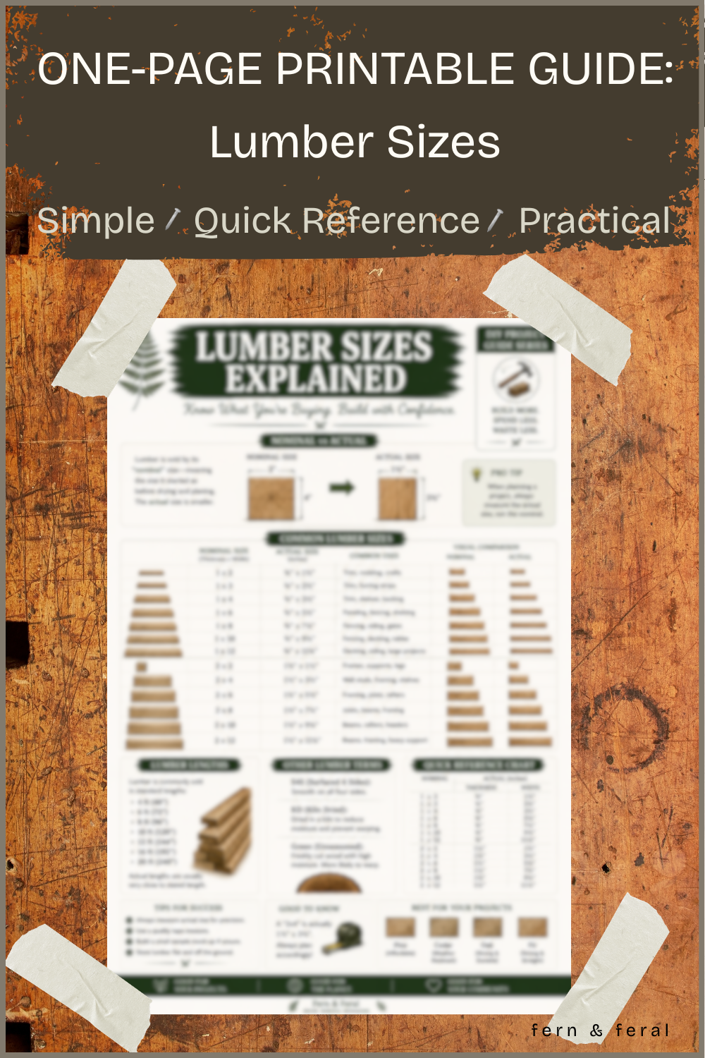 Lumber Sizes Explained Printable Guide | Nominal vs Actual Wood Dimensions PDF | Woodworking Cheat Sheet | Shop Reference