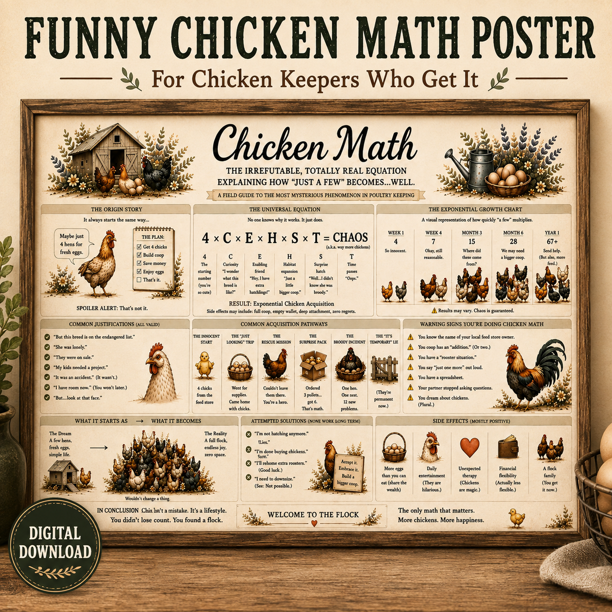 Chicken Math Vintage Farmhouse Poster – Funny Backyard Chicken Keeper Wall Art