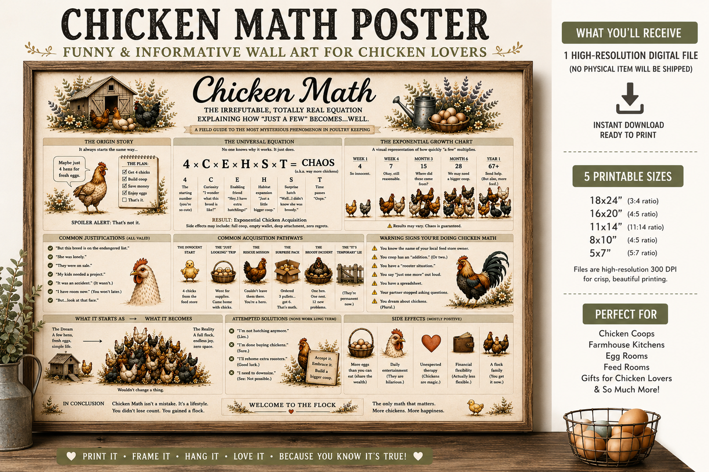 Chicken Math Vintage Farmhouse Poster – Funny Backyard Chicken Keeper Wall Art